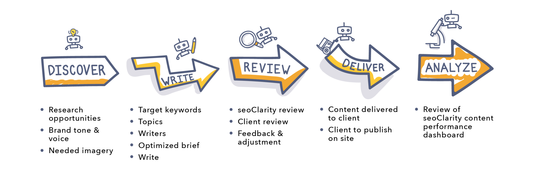 Freelance content writing agency in uk