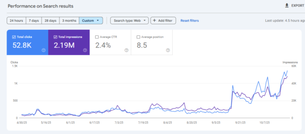 Traffic growth stats