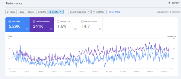 Traffic growth stats