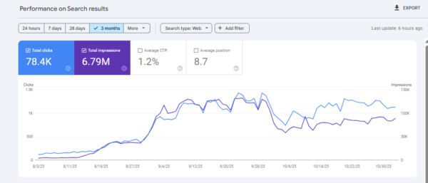 Traffic growth stats