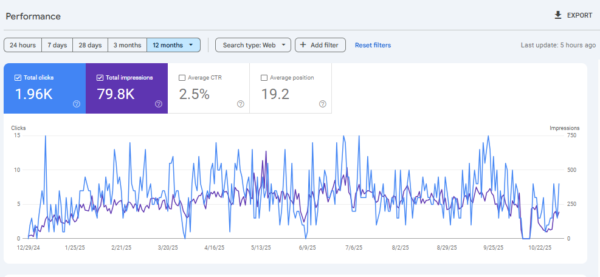 Traffic growth stats