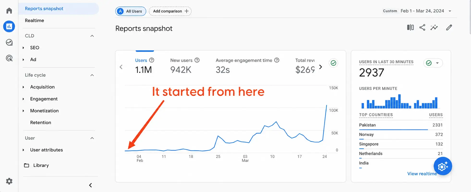 google analytics performance report