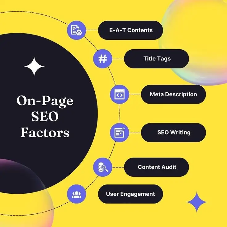 On-Site SEO Optimization